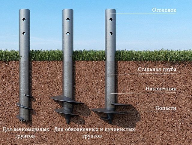 какой фундамент нужен для дома