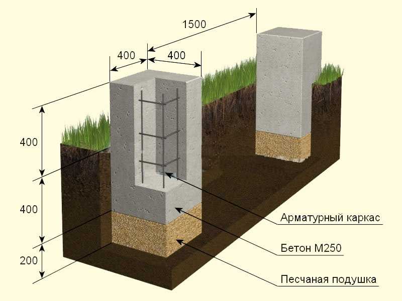 какой бетон для фундамента дома