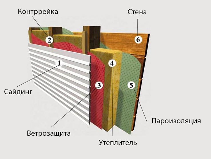 Утеплить дом из бруса снаружи сайдингом