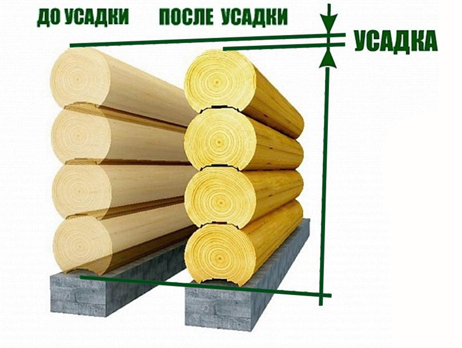 Время усадки дома